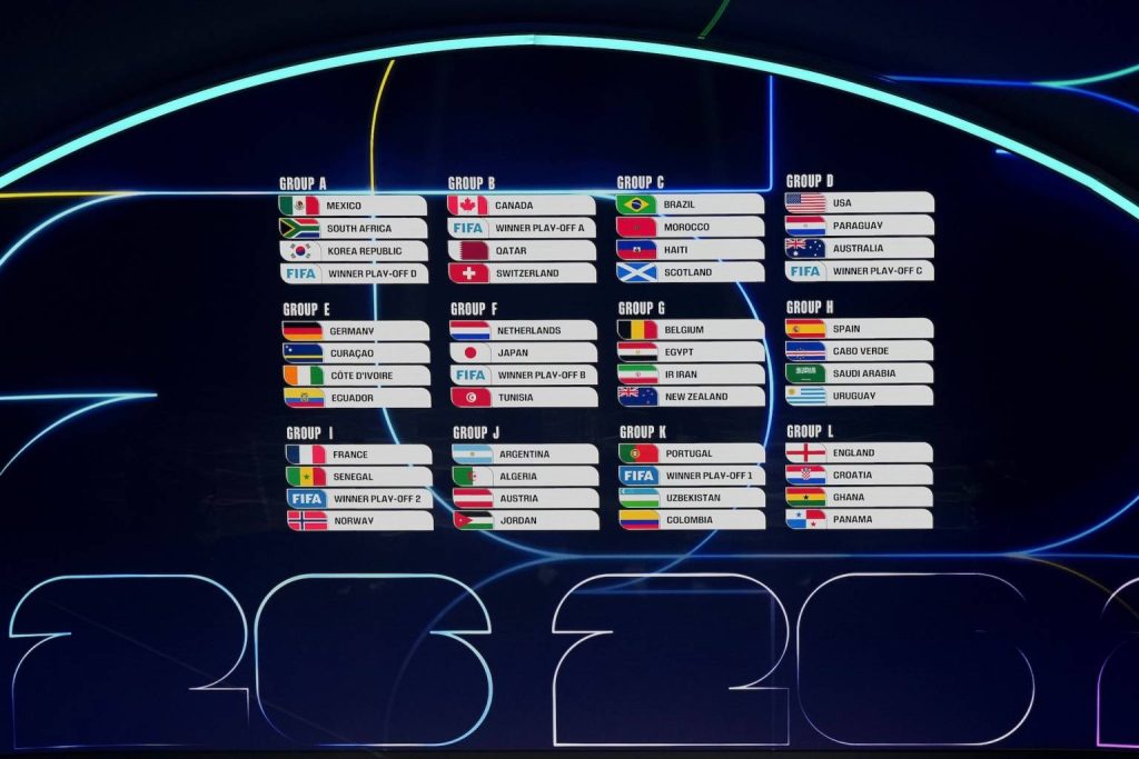football world cup 2026